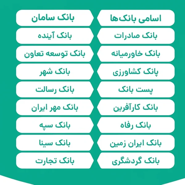 بانک‌های طرف قرارداد با سپ برای فعال‌سازی درگاه پرداخت نسل۳